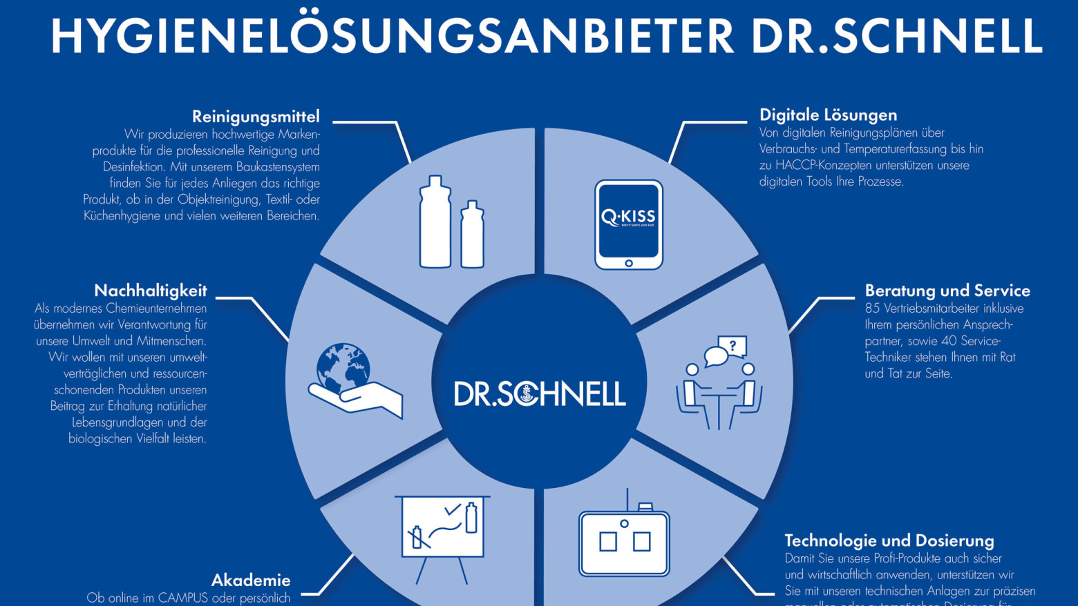 02 DR.SCHNELL Uebersicht scaled