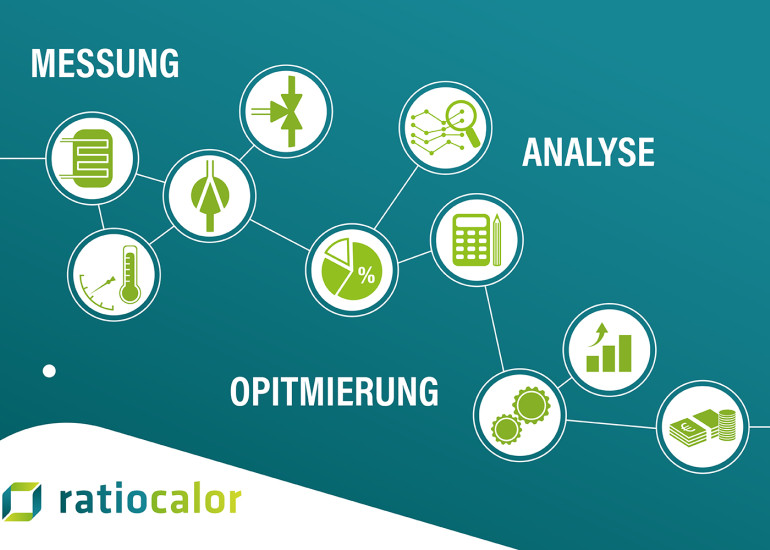 ratiocalor grafik